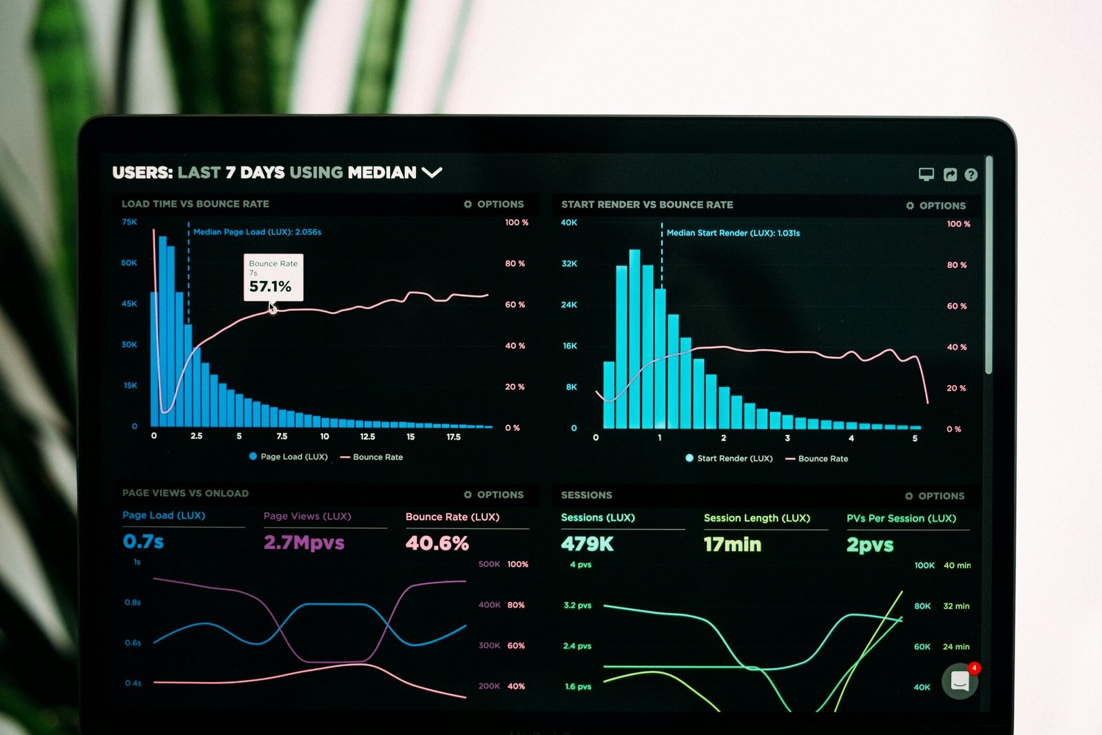 Business analytics dashboard representing connected applications